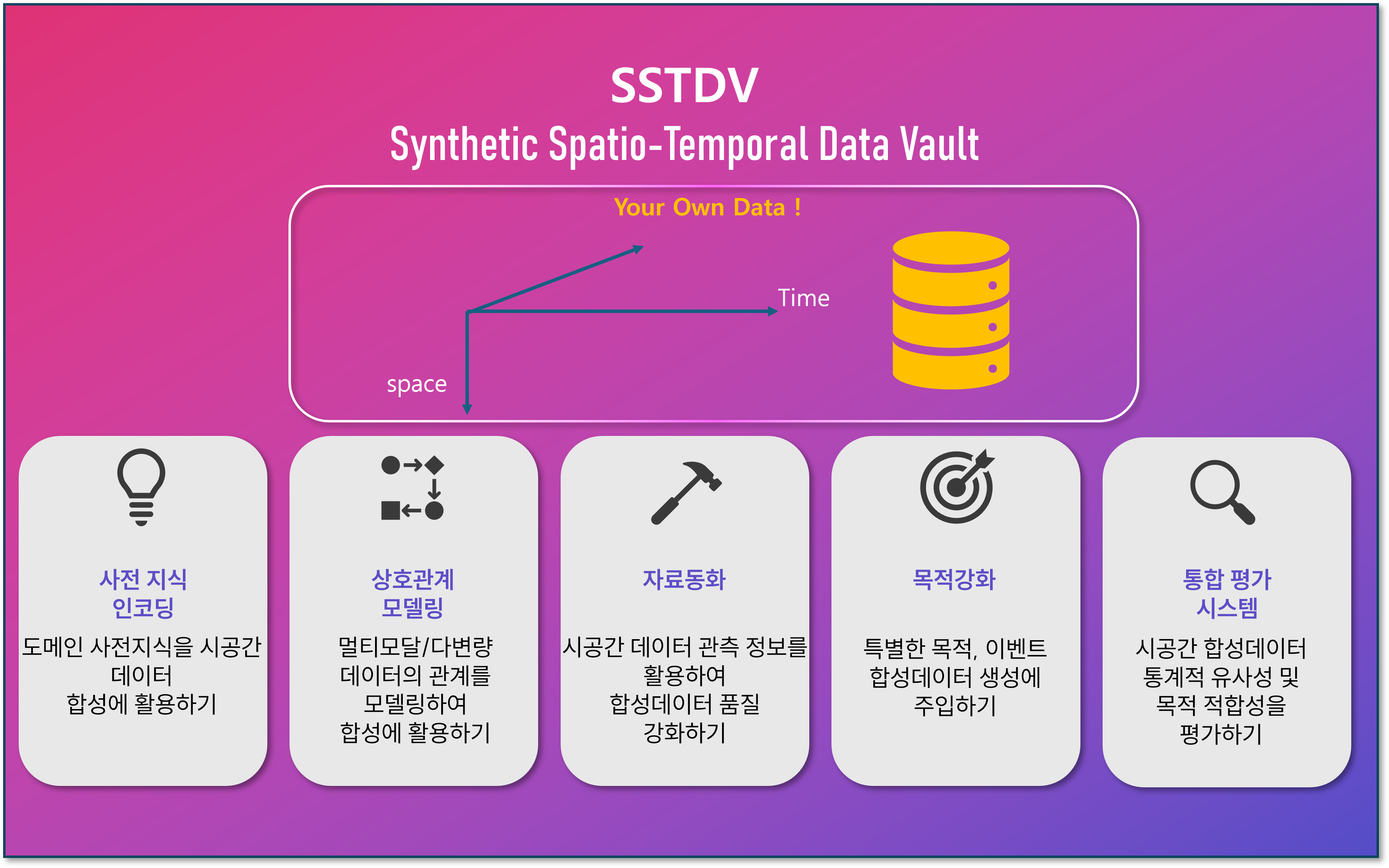 SSTDV Research Team